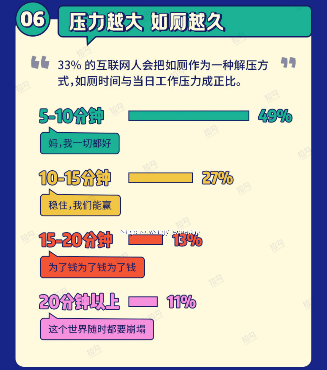 “一紧张就想上厕所”现象：从心理应激到潜在疾病的趋势预测